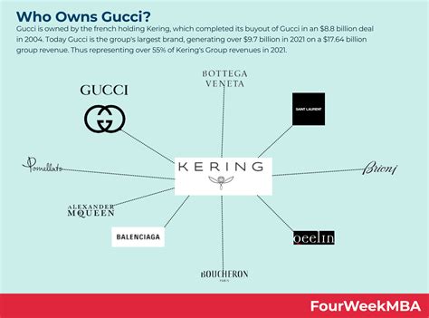 gucci ci|who is gucci owned by.